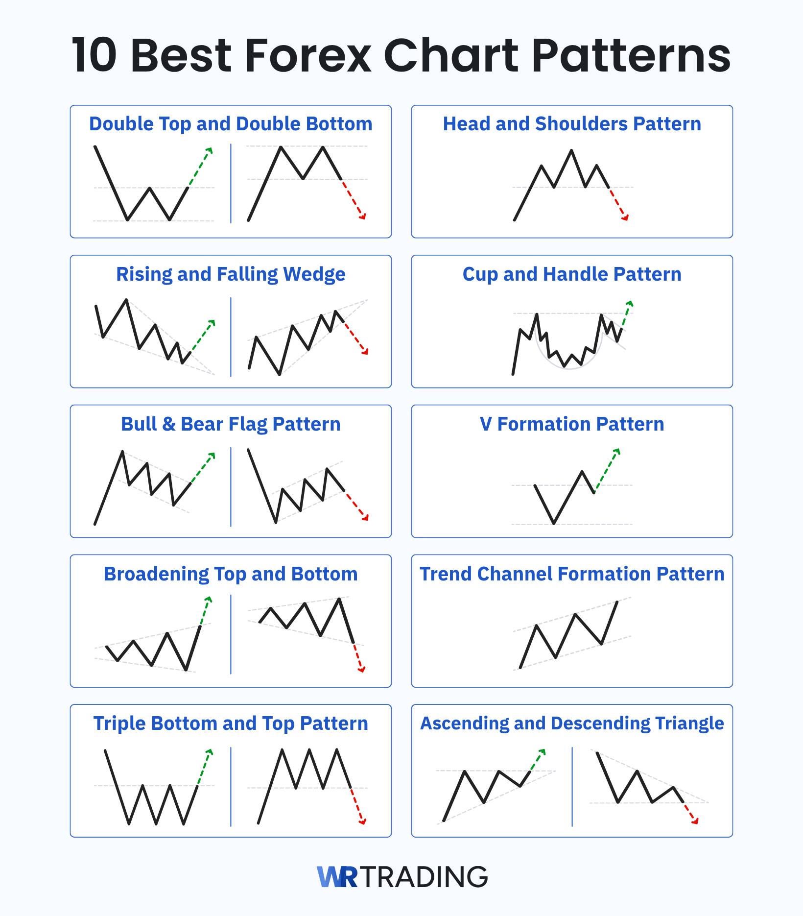 10 Best Forex Chart Patterns