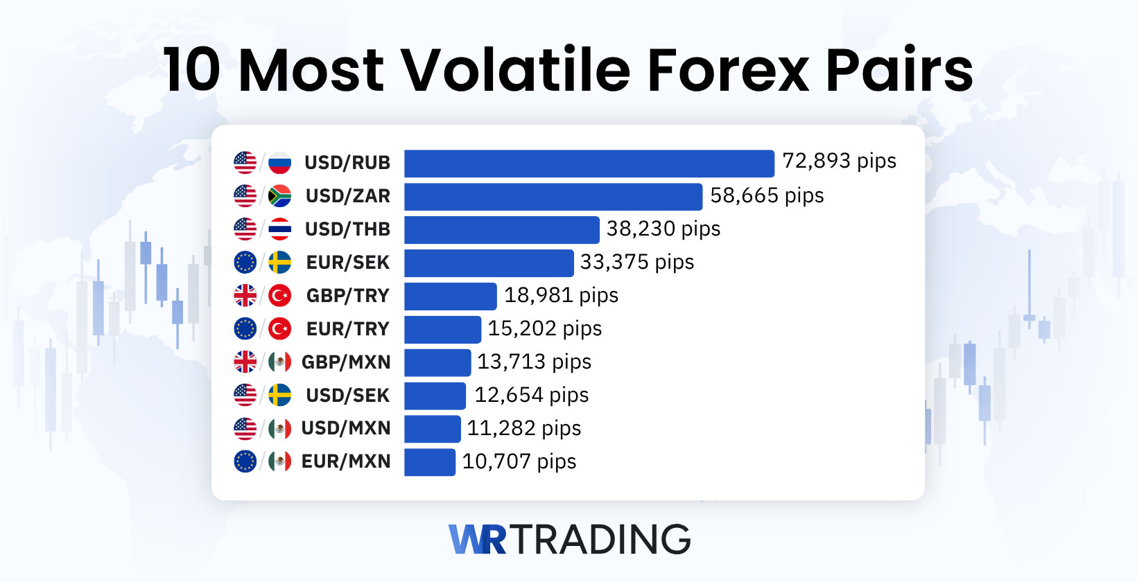 10 Most Volatile Forex Pairs