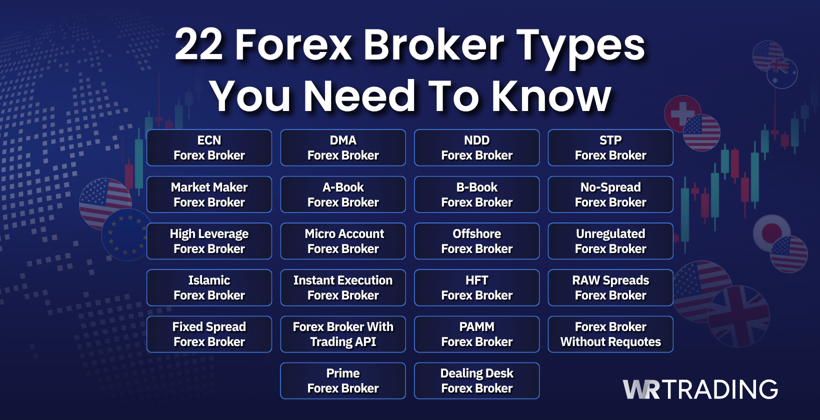 22 Forex Broker Types You Need To Know