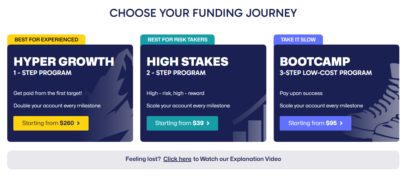 The 5%ers Trading Programs and Accounts