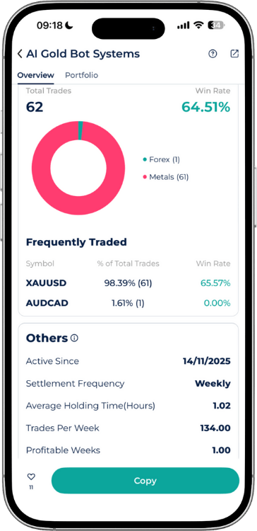 AI Gold Bot Systems Portfolio Trading Performance and Asset Allocation