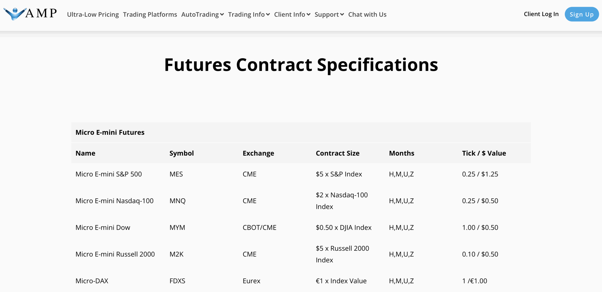 AMP Futures Micro Futures Broker