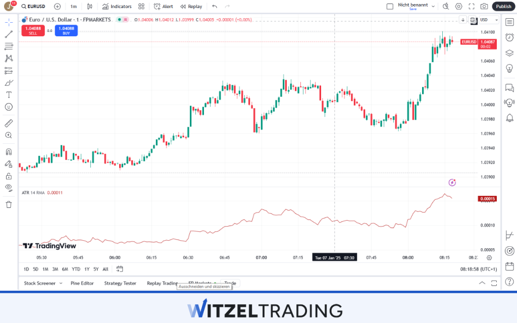 ATR indicator