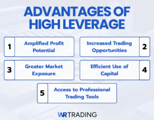 best forex brokers with high leverage