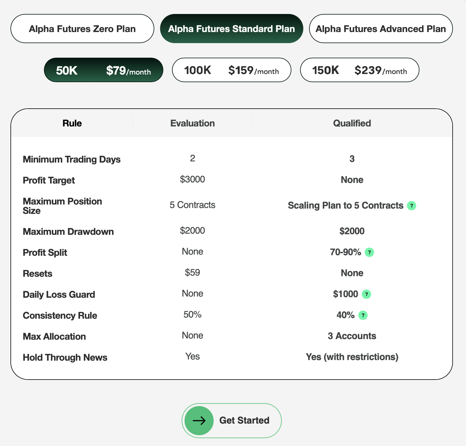 Alpha Futures Account Types
