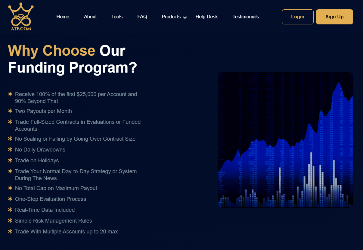 Apex Trader Funding Pros
