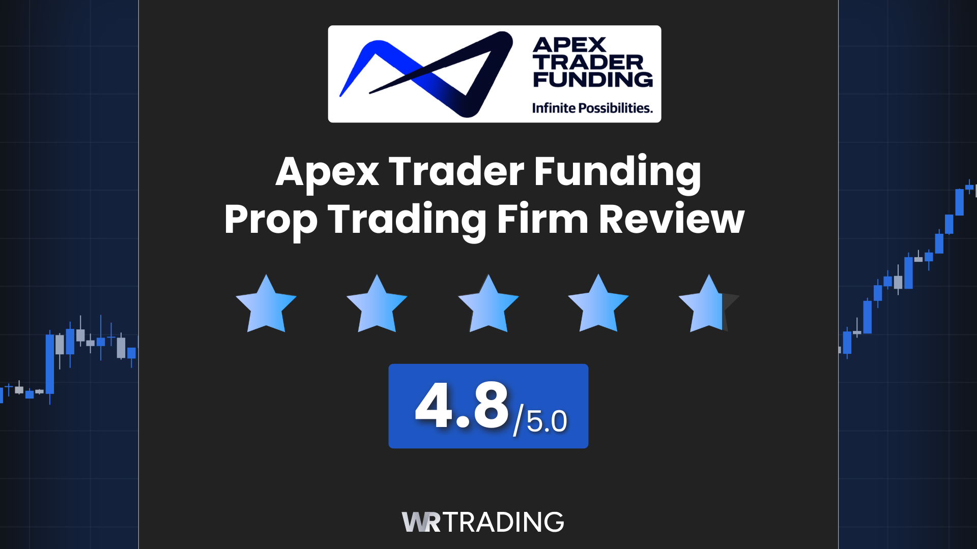 Apex Trader Funding Review