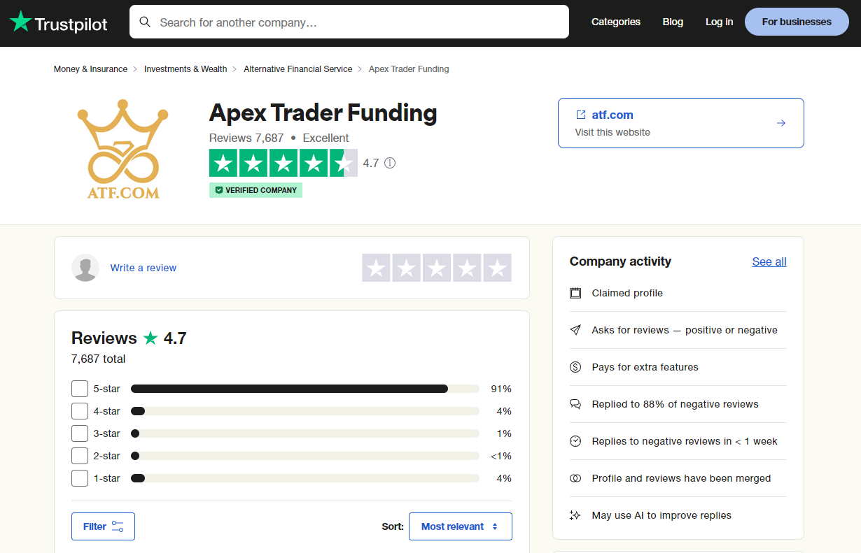 Apex Trader Funding Trustpilot