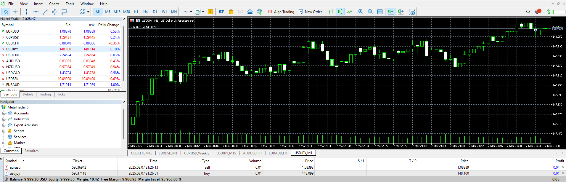 Arbitrage Trading EUR/USD and USD/JPY