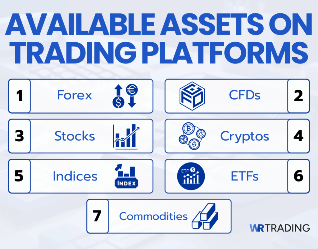 10 Best Trading Platforms In Comparison (Top List 2026)