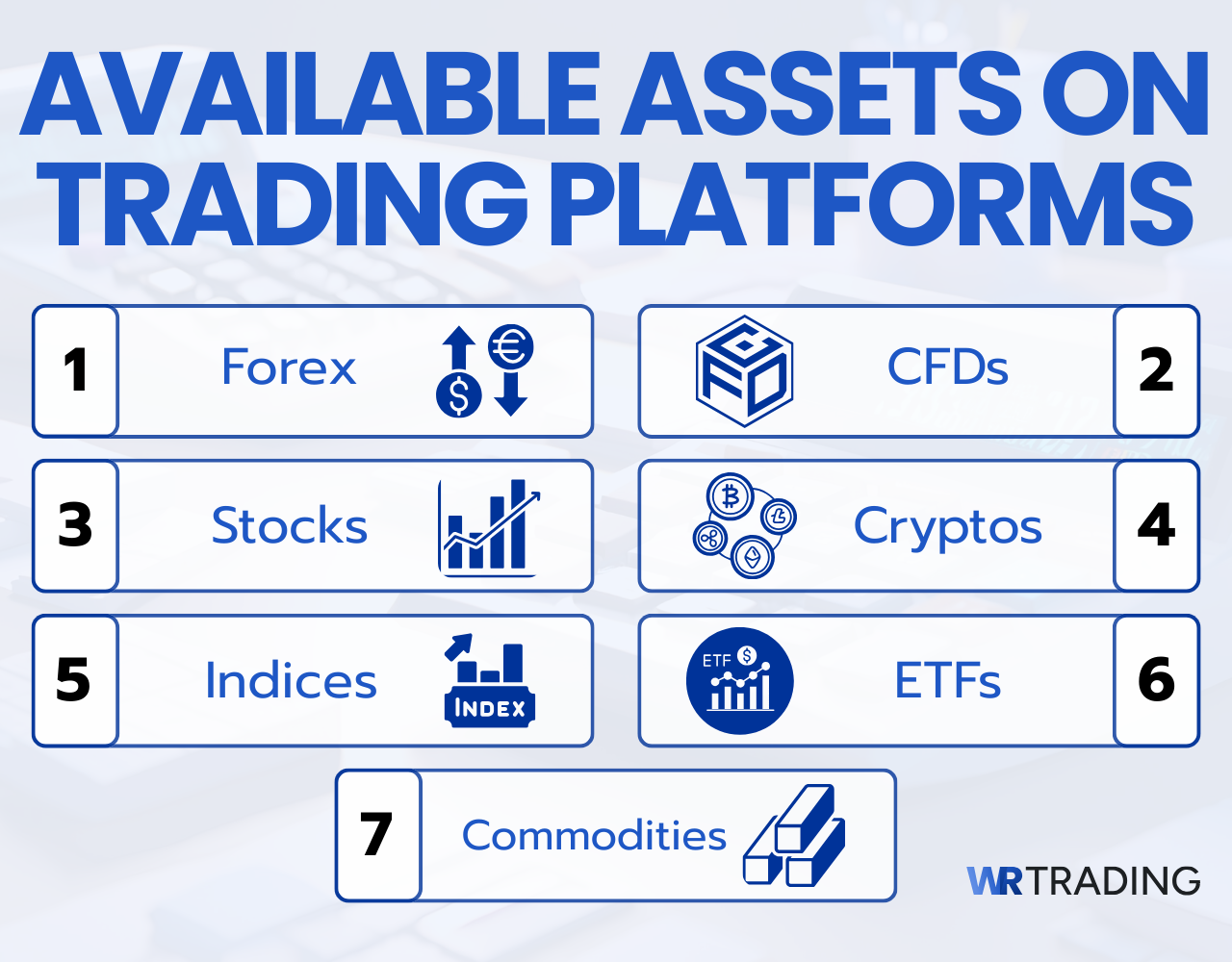 Assets You Can Trade on Trading Platforms