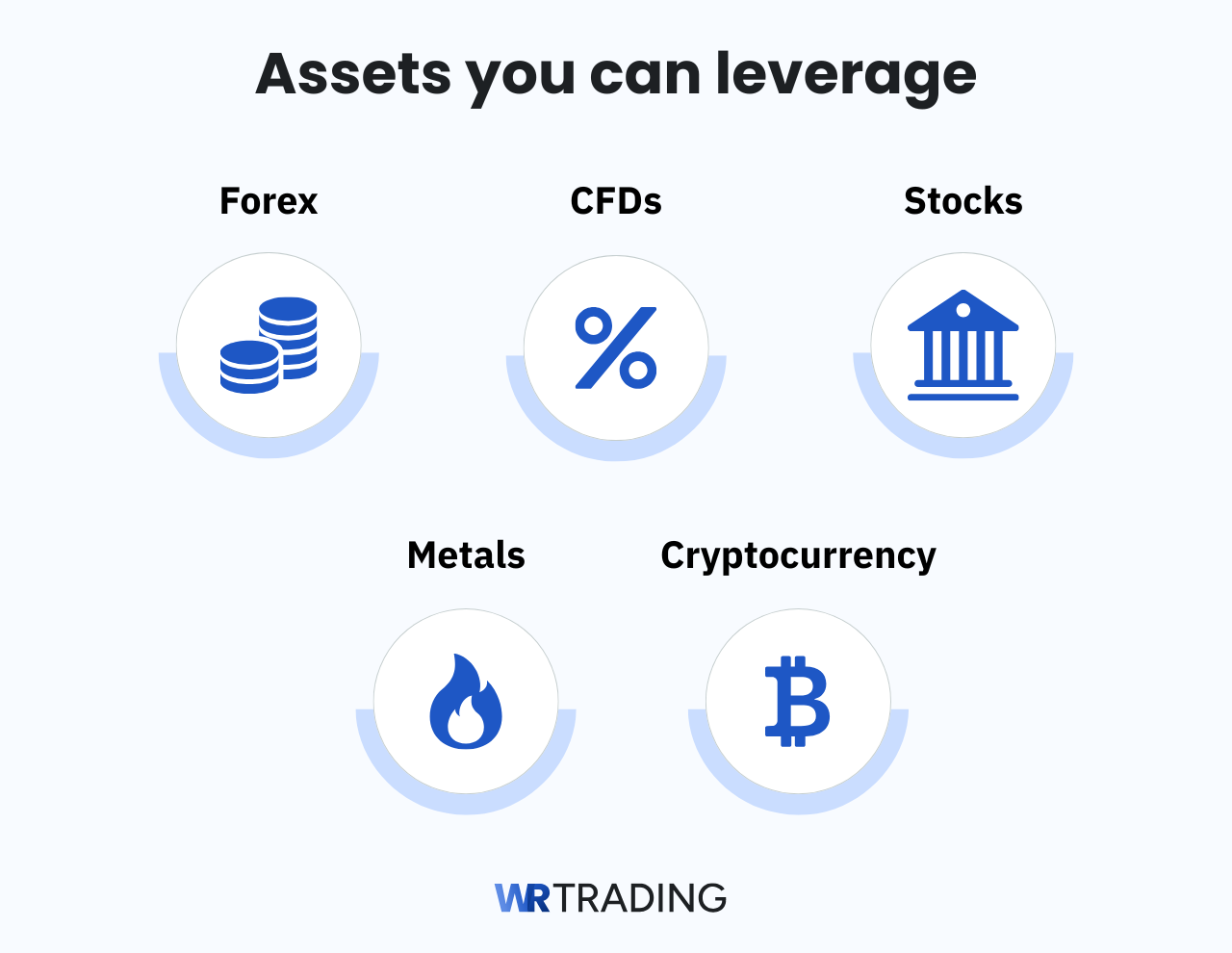You can leverage a lot of different assets