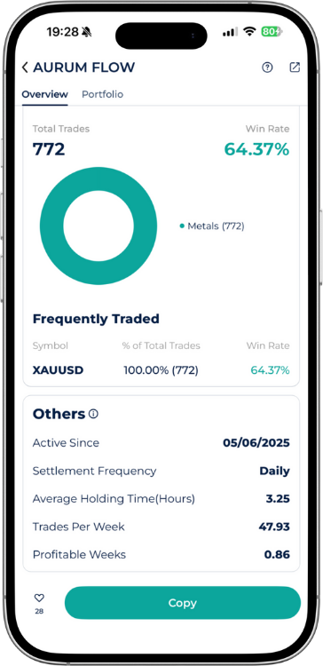 Aurum Flow Expert Advisor performance in the Startrader app with 64.37 percent win rate trading XAUUSD gold exclusively.