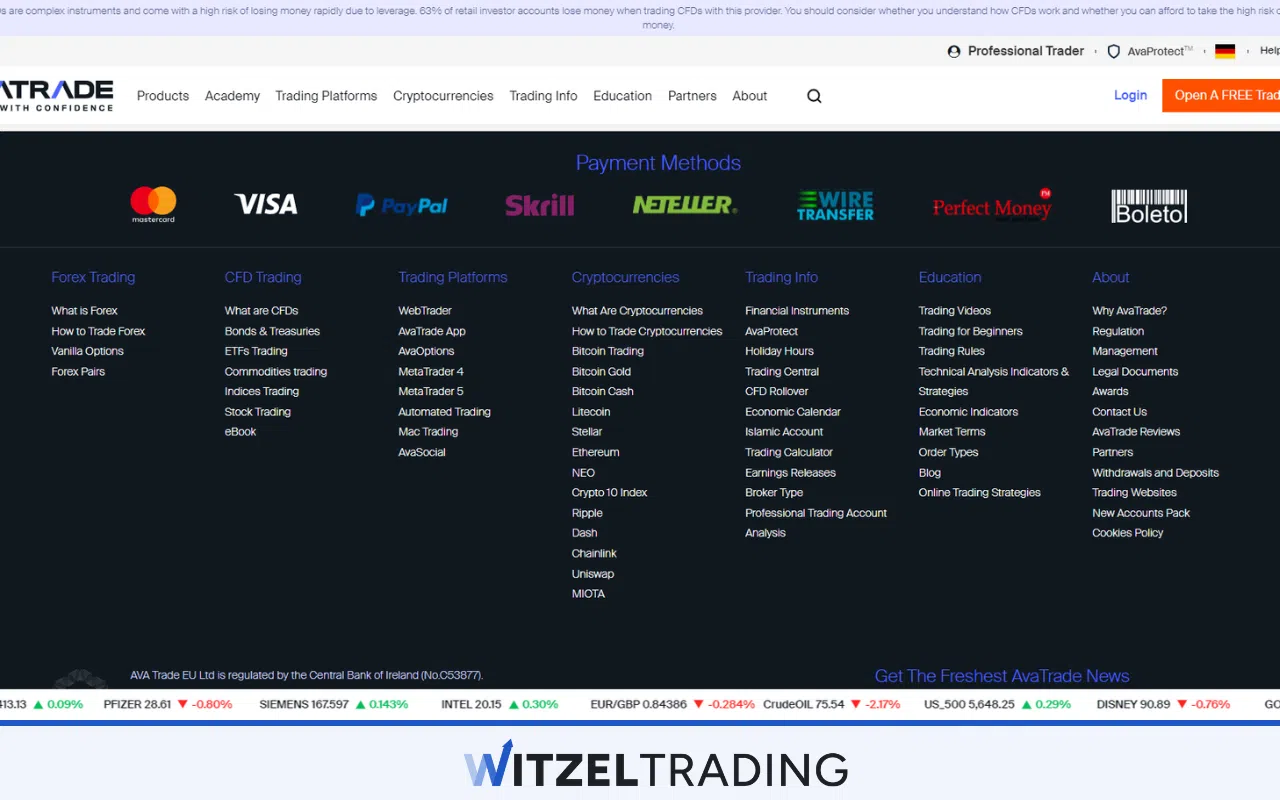 AvaTrade PayPal Payment Method