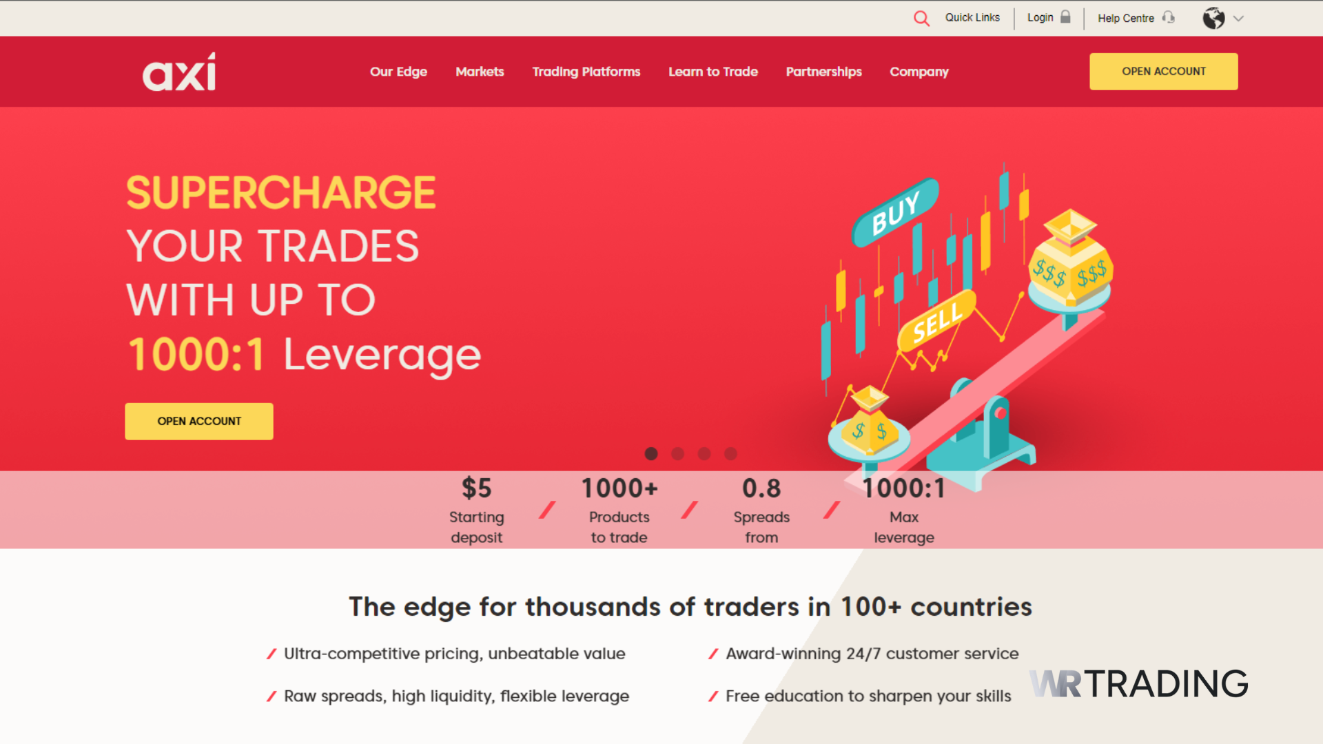 Axi Best Forex Broker in Australia