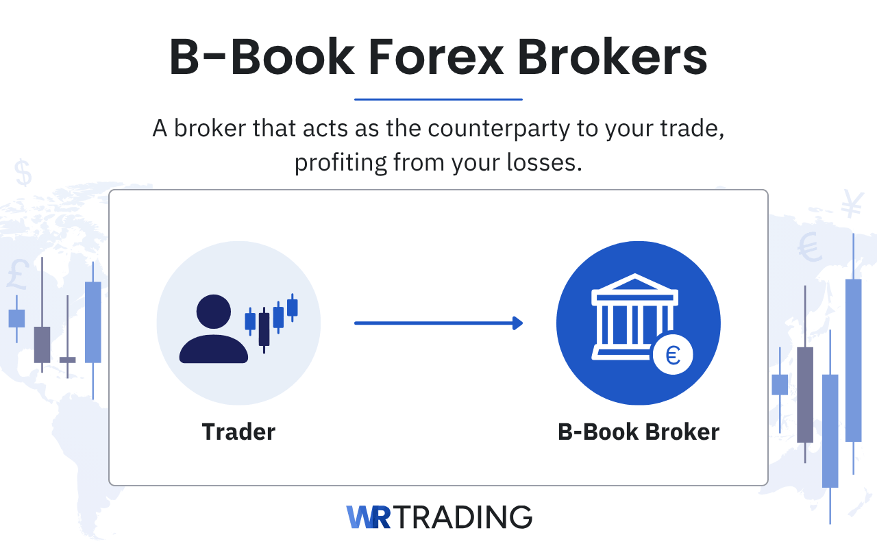 B-Book Forex Brokers definition and explanation