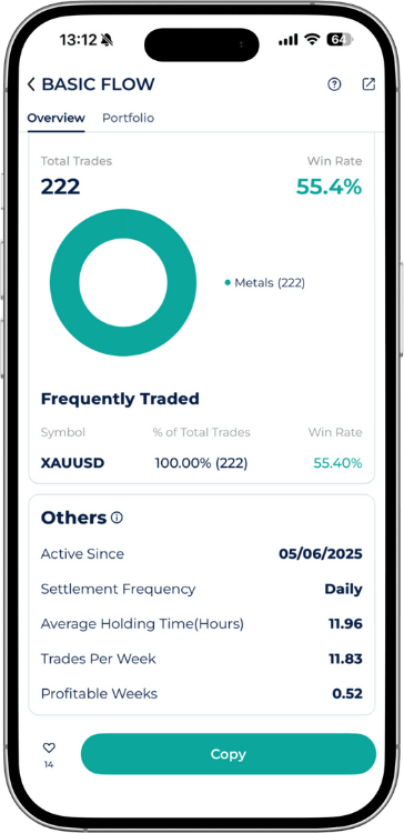 BASIC FLOW Expert Advisor portfolio on Startrader App with 55.4% Win Rate across 222 trades exclusively in Metals.