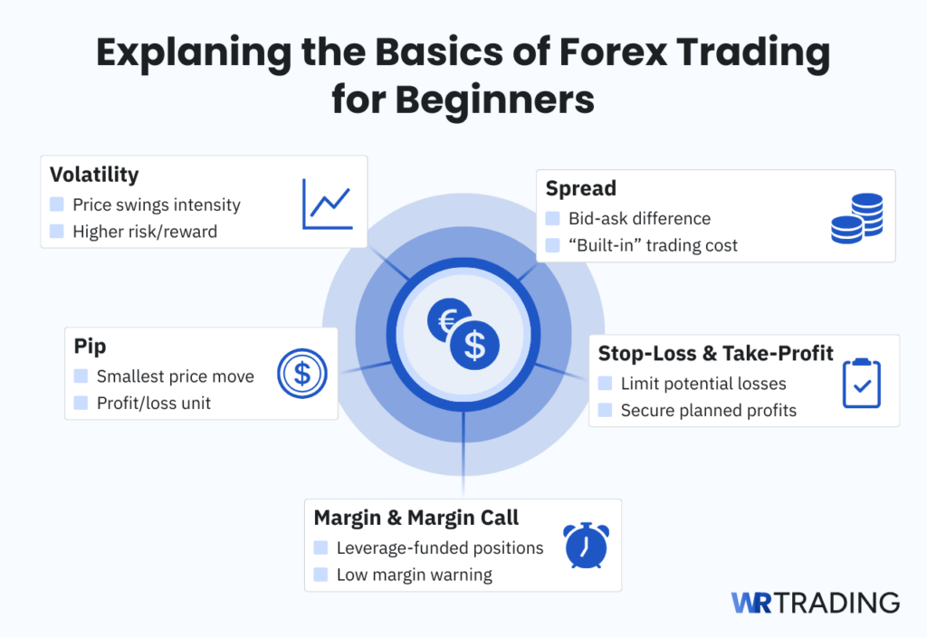 Trading Basics Sign What Is Forex Trading? | Learn To Trade FX (Tutorial)