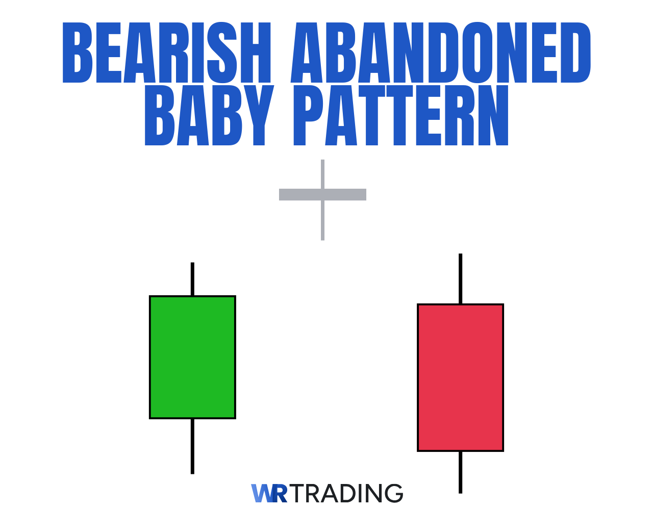 Bearish Abandoned Baby Candlestick Pattern Example