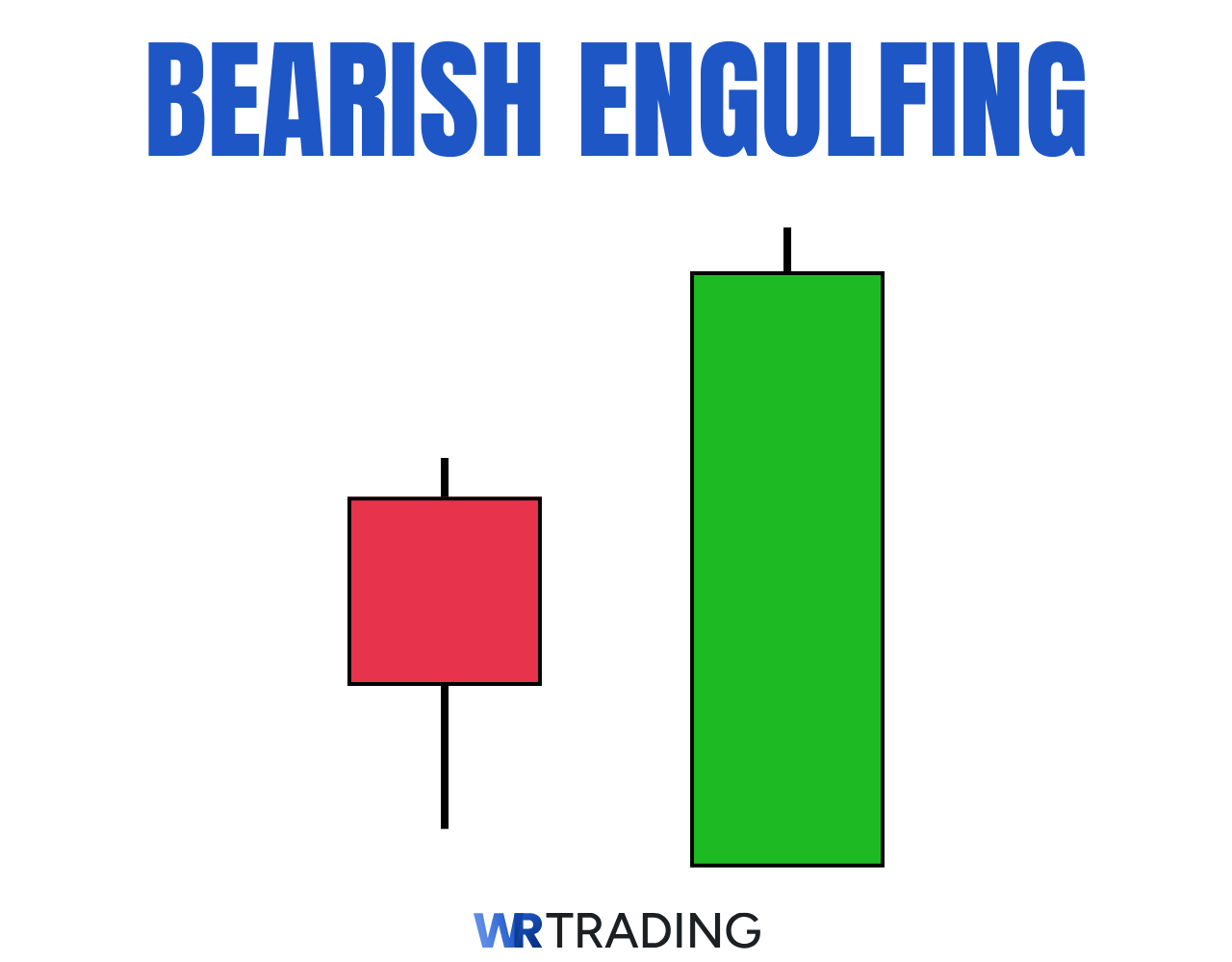Bearish Engulfing Candlestick Pattern Example