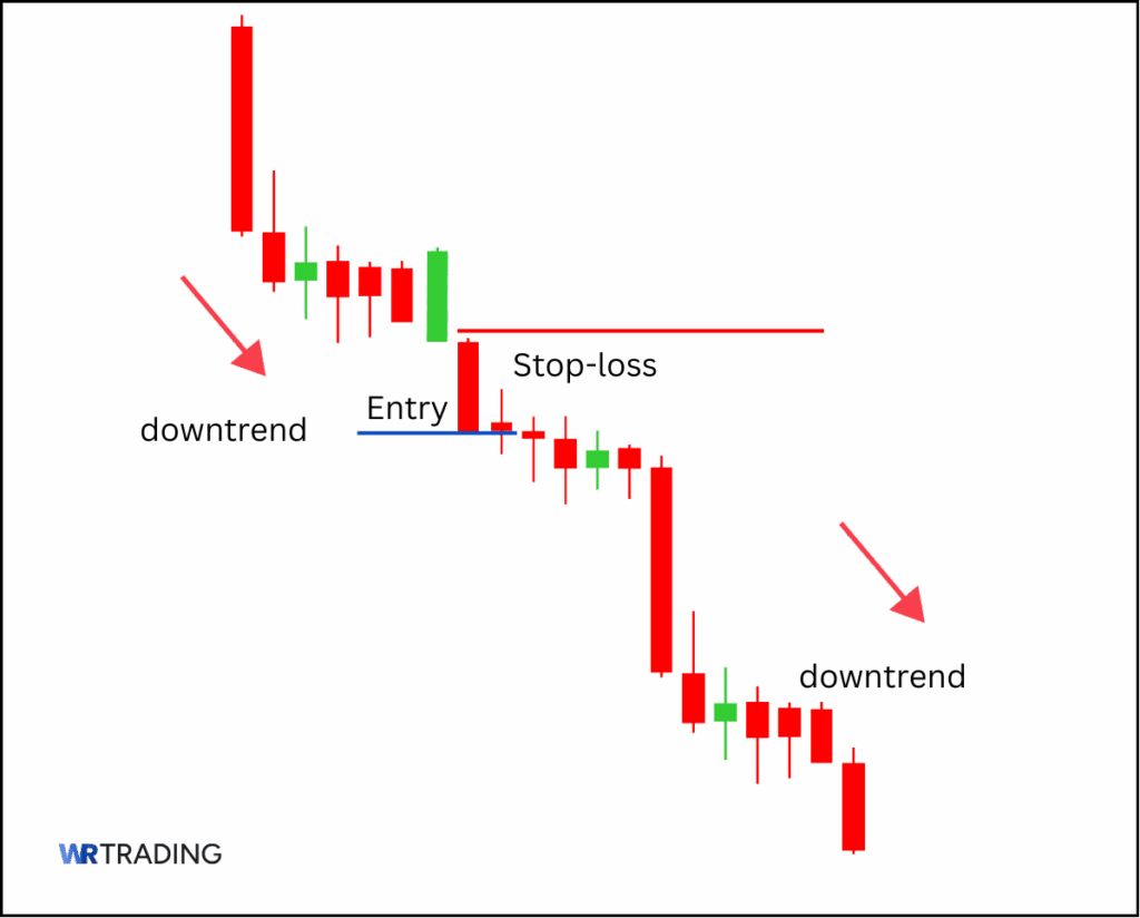 Bearish Separating Lines Pattern Trading Setup with entry and stop loss