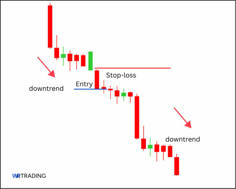 Separating Lines Candlestick Pattern | Examples & Trading