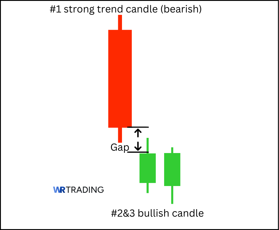 Explanation of the Bearish Side by Side White Lines Pattern