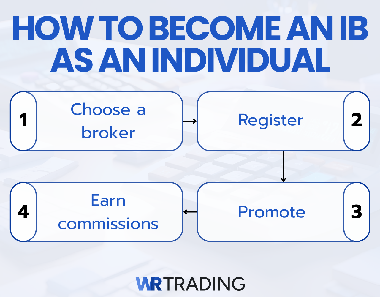 How to Become an IB as an Individual