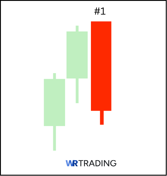 Form of a Bearish Belt Hold Pattern