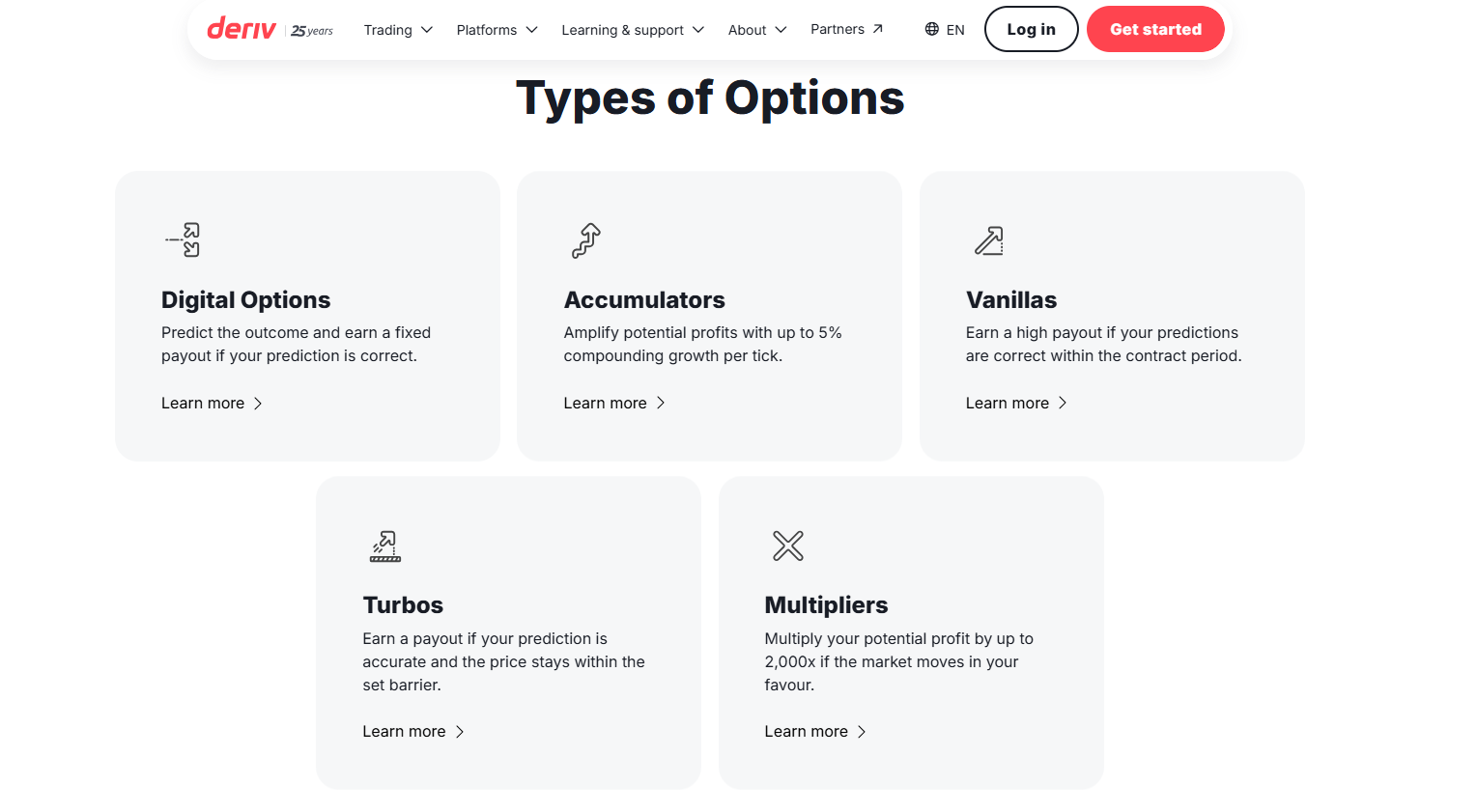 Binary Options Broker Deriv