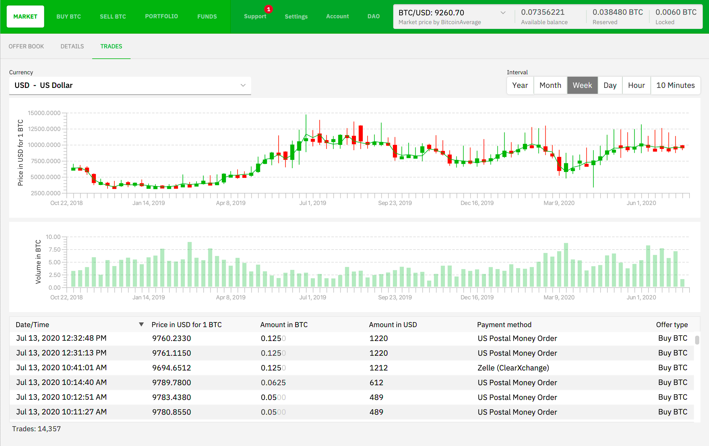 Bisq - No KYC Crypto Trading