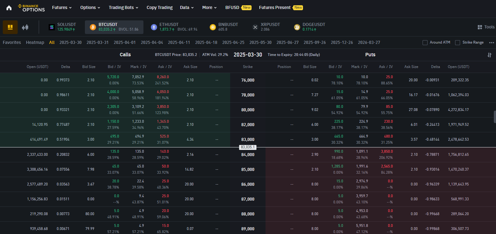 Bitcoin Short Options