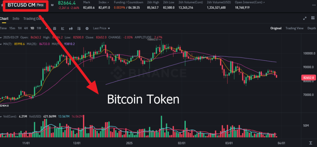 How To Short Cryptos (Bitcoin & Co.): Platforms & Guide