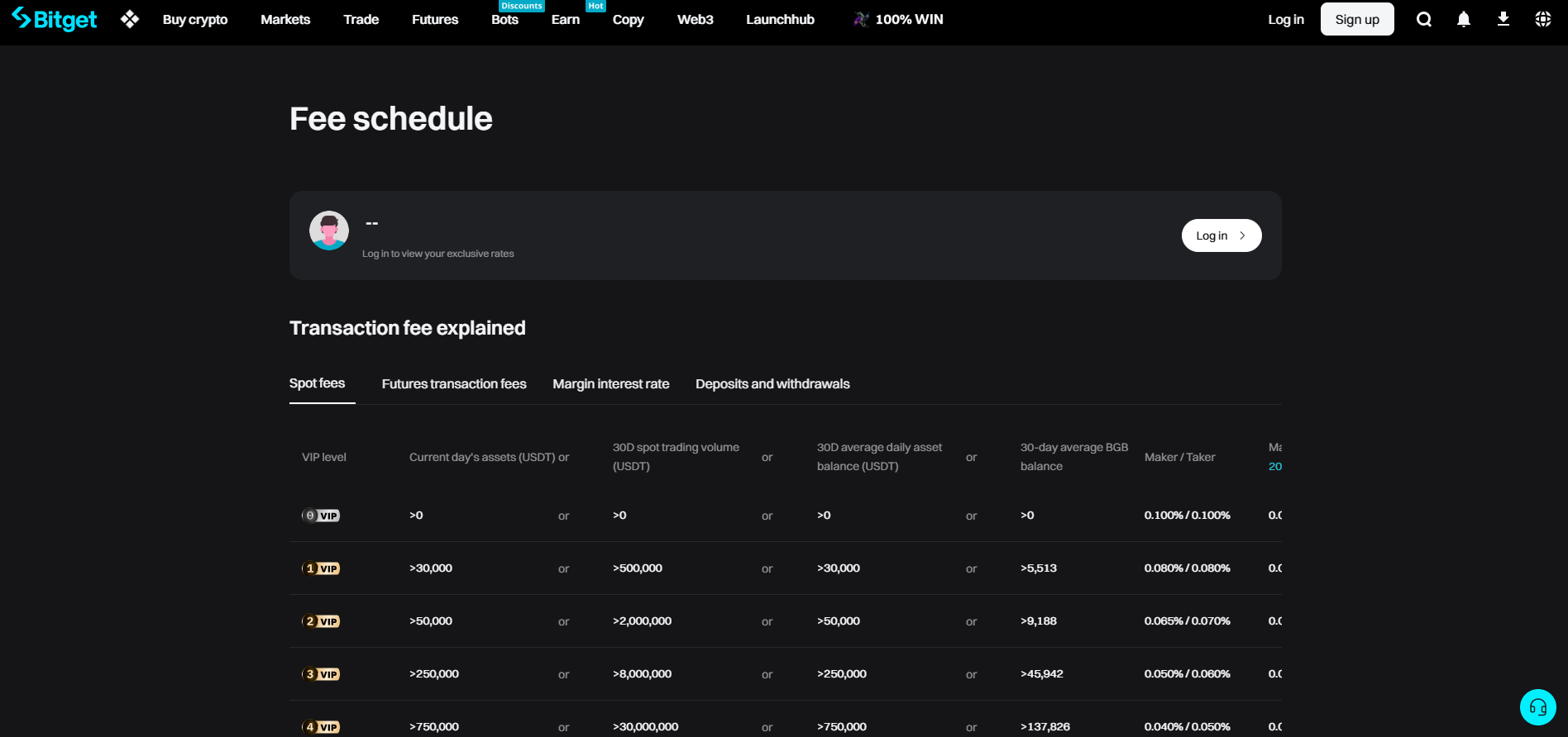 Bitget Bot Trading Fee
