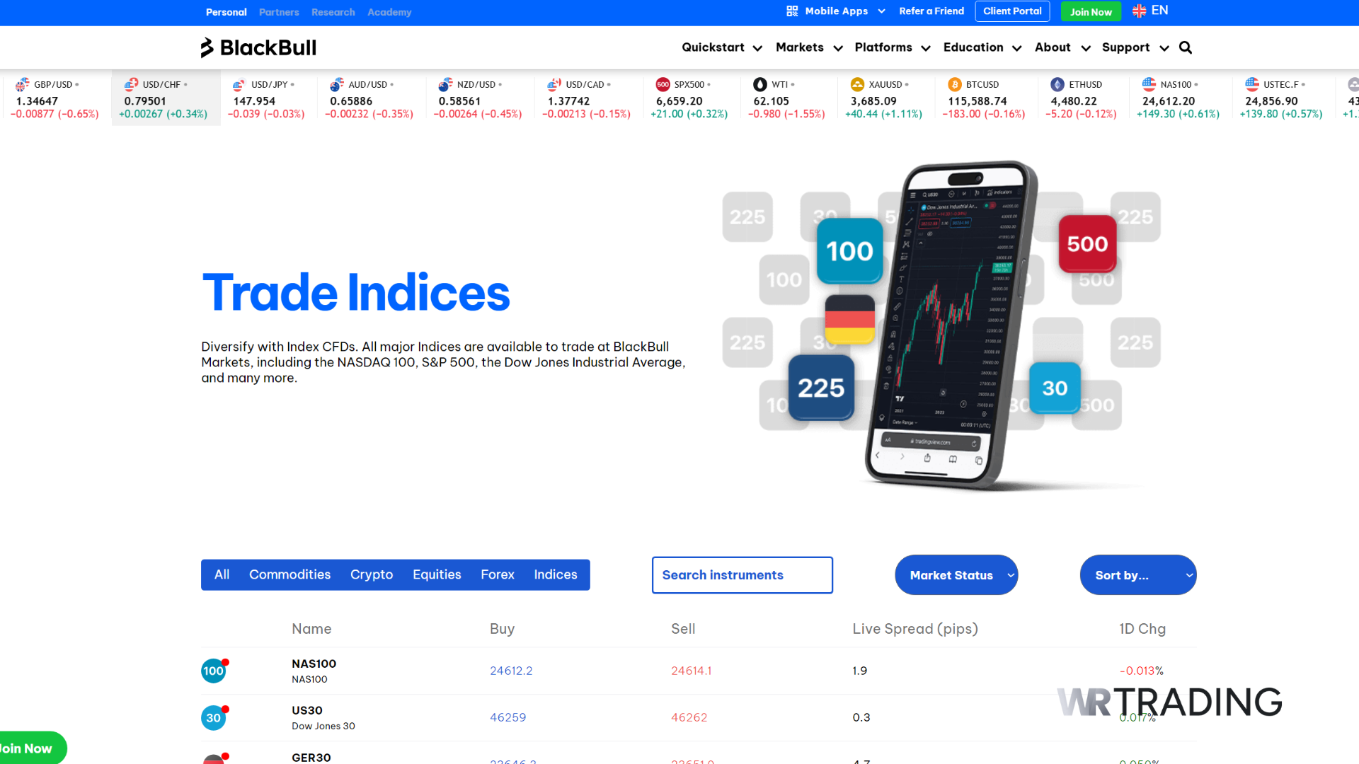 BlackBull Markets Best Trading Broker for Indices