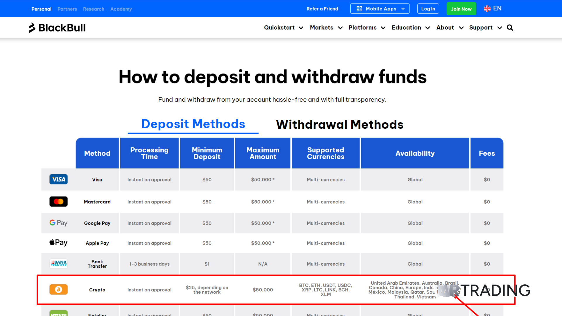 BlackBull Markets Best Forex Brokers Crypto Payment Method