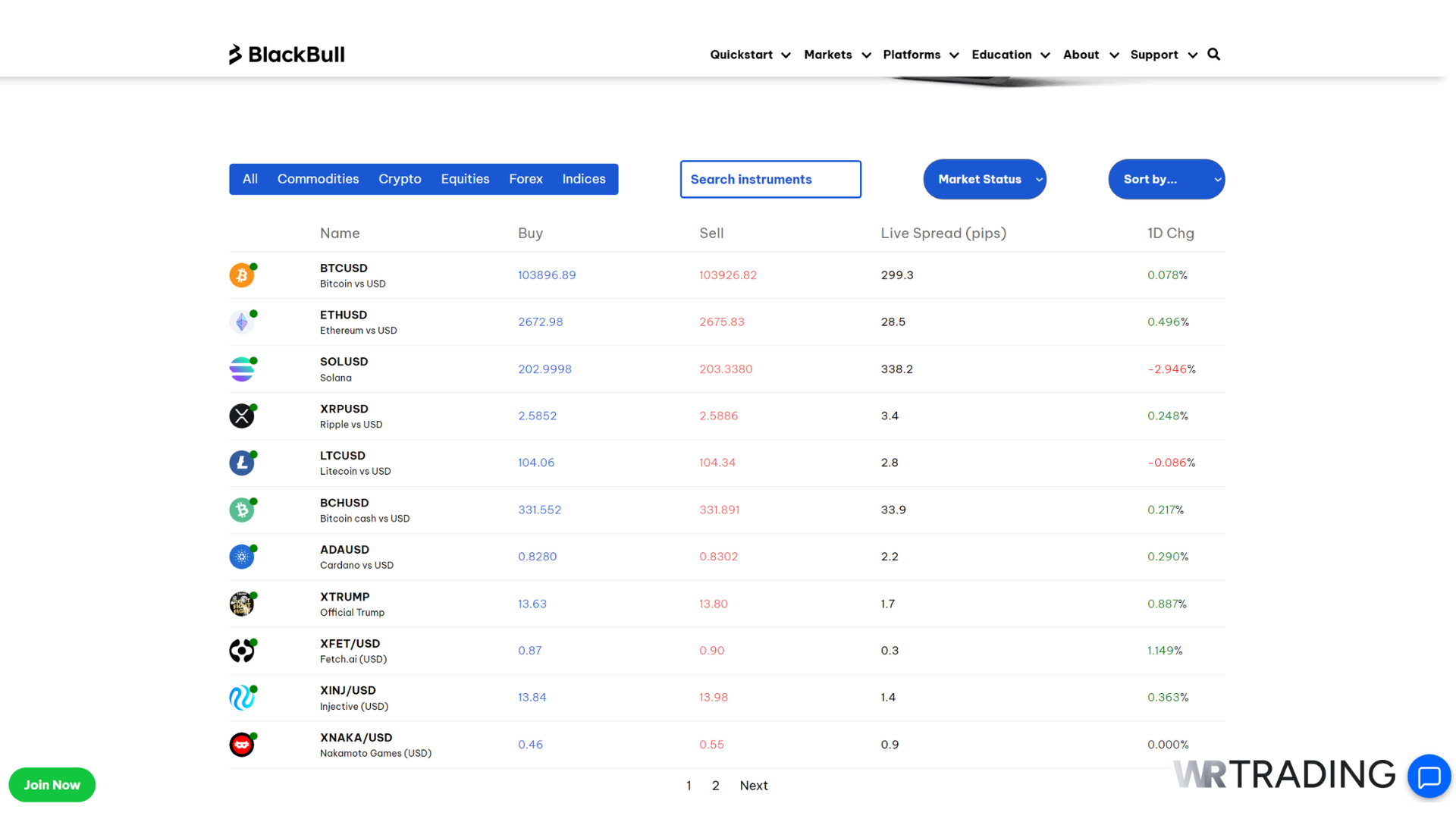 Cryptocurrency Spreads from BlackBull Market