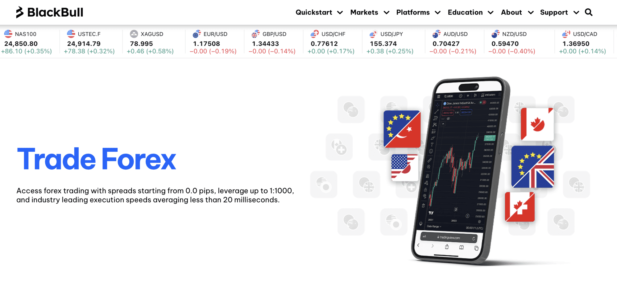 BlackBull Markets Regulated Forex Broker