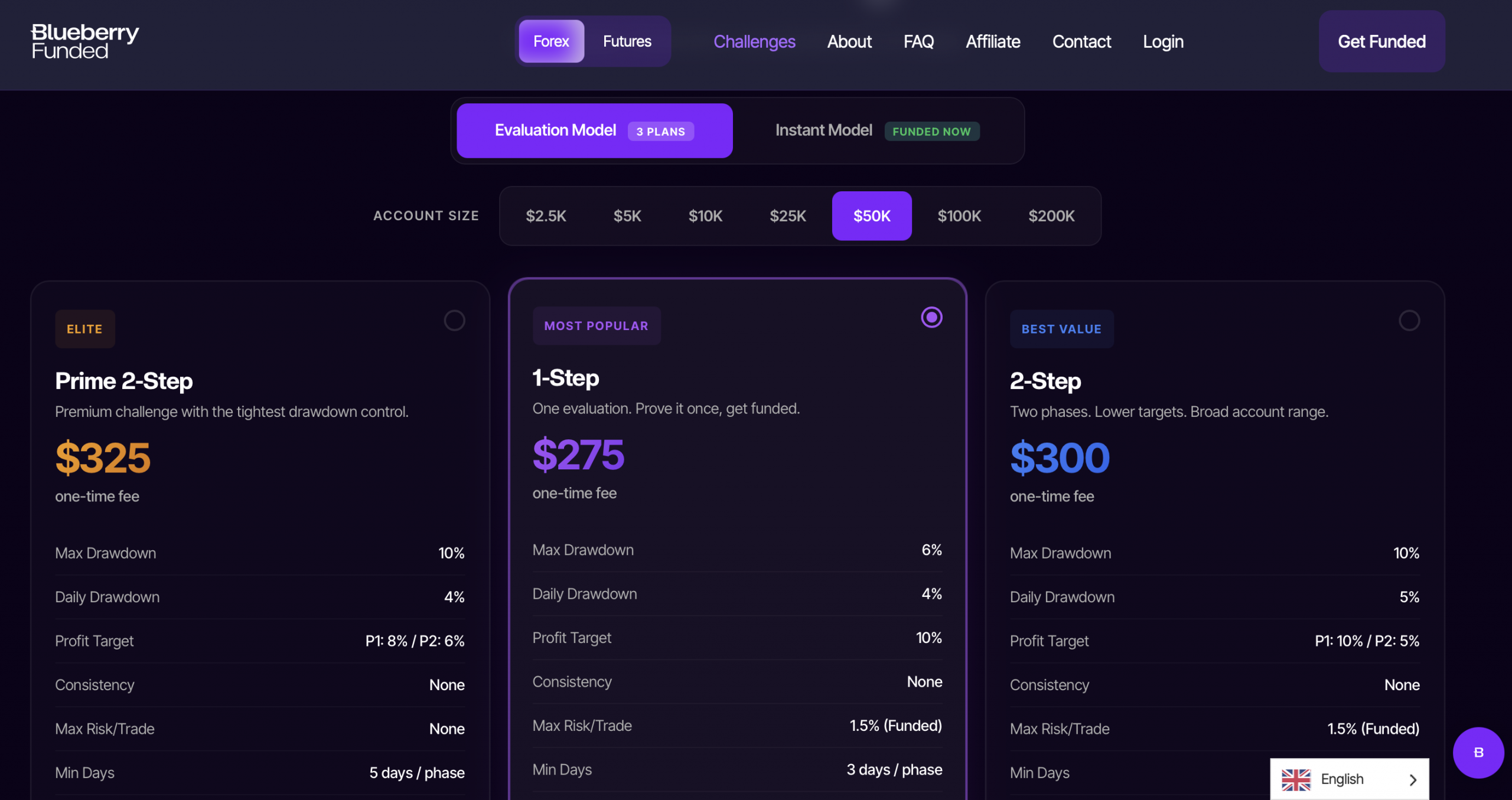 Blueberry Funded Prices and Fees