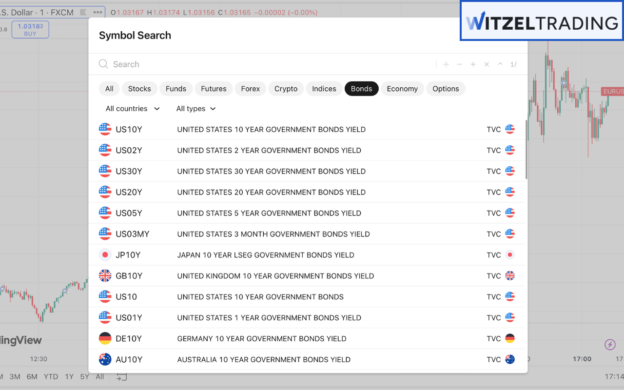 Bonds as Forex Trading alternative