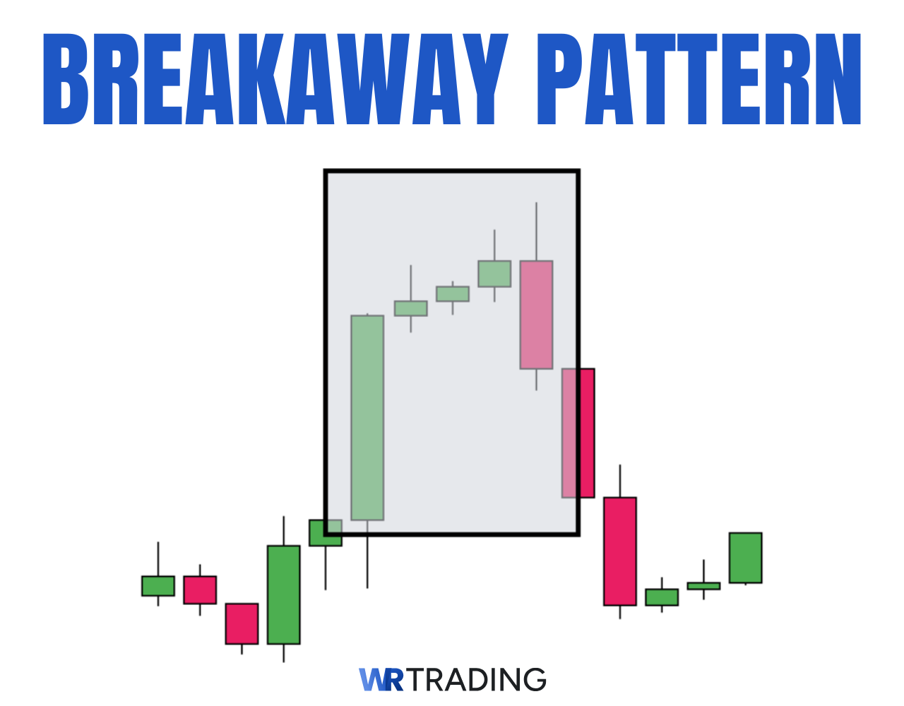 Breakaway Pattern Example