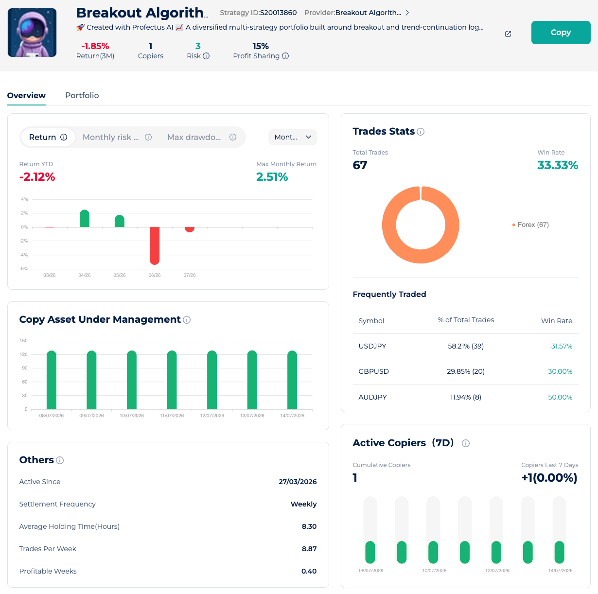 Breakout Algorithm Expert Advisor StarTrader dashboard showing returns, trade statistics and copy trading metrics