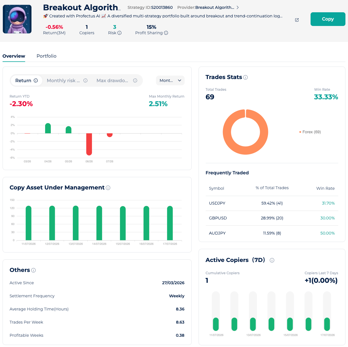 Breakout Algorithm trading bot dashboard showing multi strategy Forex performance on Startrader with monthly returns and trade statistics.