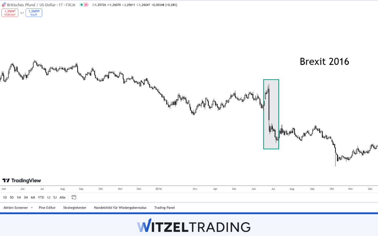 Brexit 2016 GBP/USD