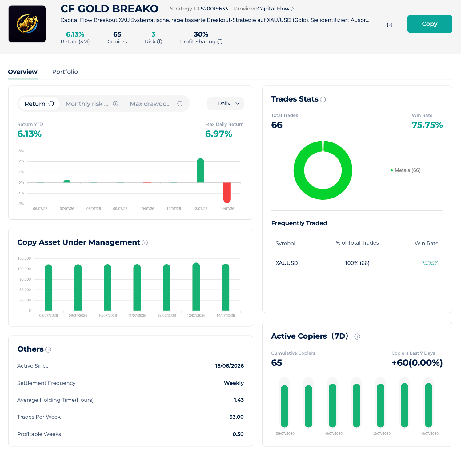 CF Gold Breakout 26 Expert Advisor StarTrader dashboard showing XAUUSD performance, returns and trade statistics