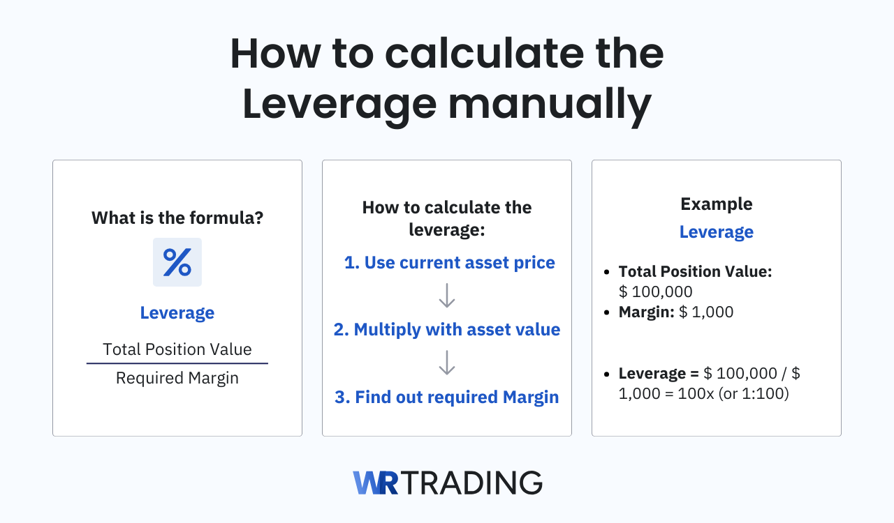 How To Calculate The Leverage Manually