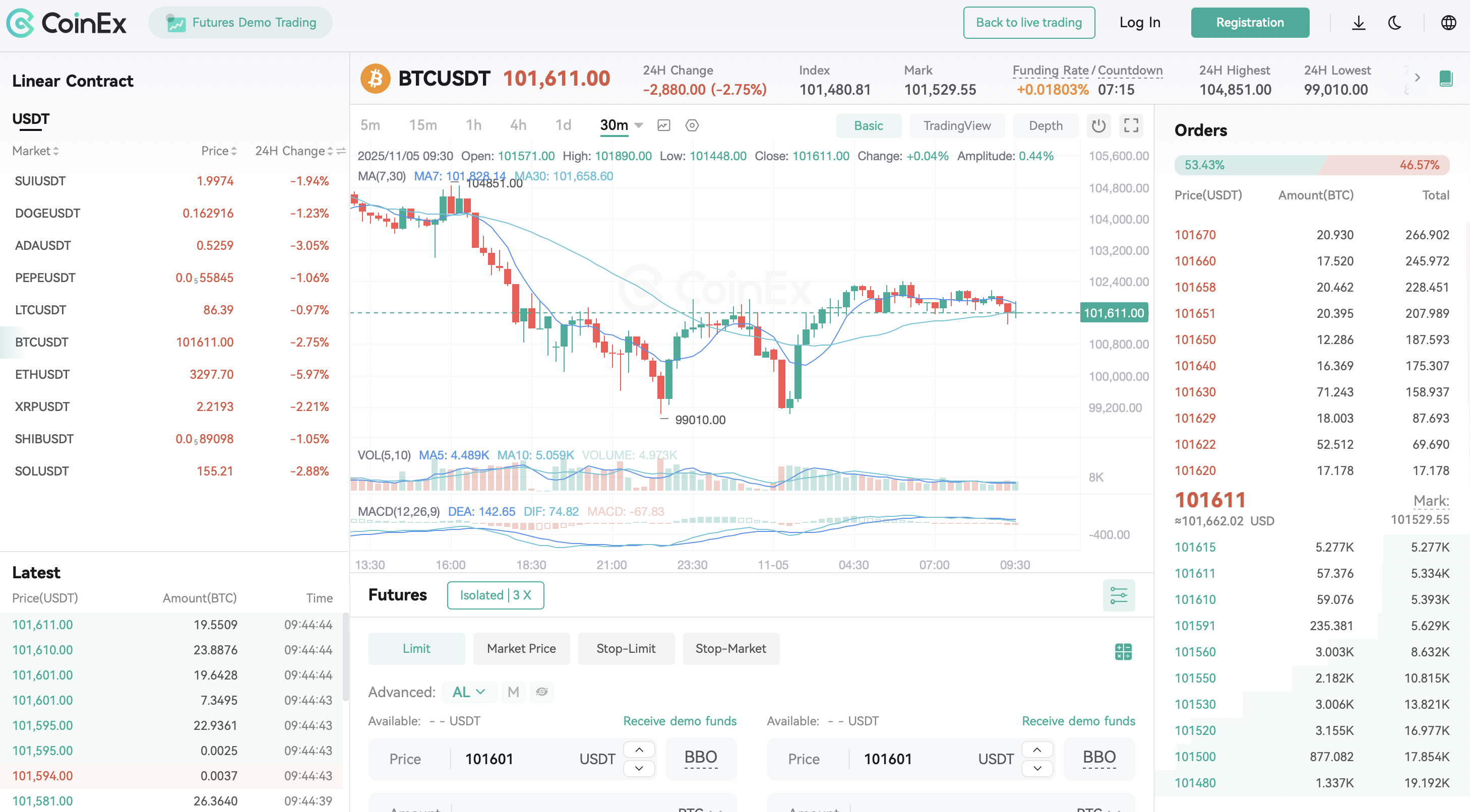CoinEx - No KYC Crypto Trading