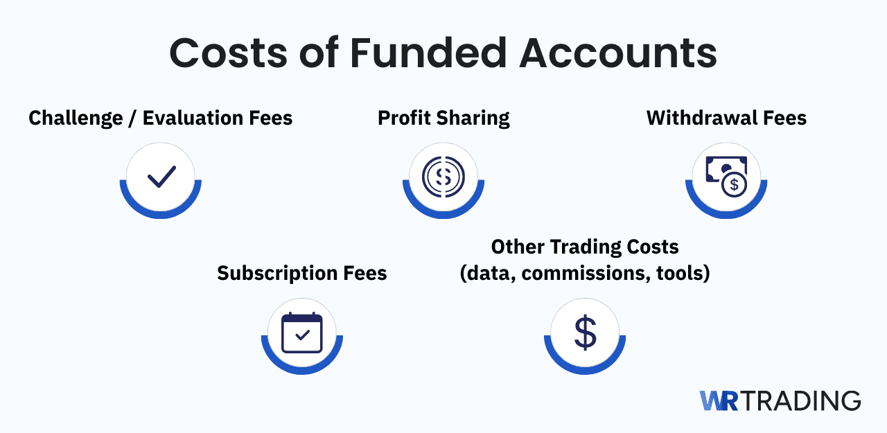 Costs of Funded Accounts