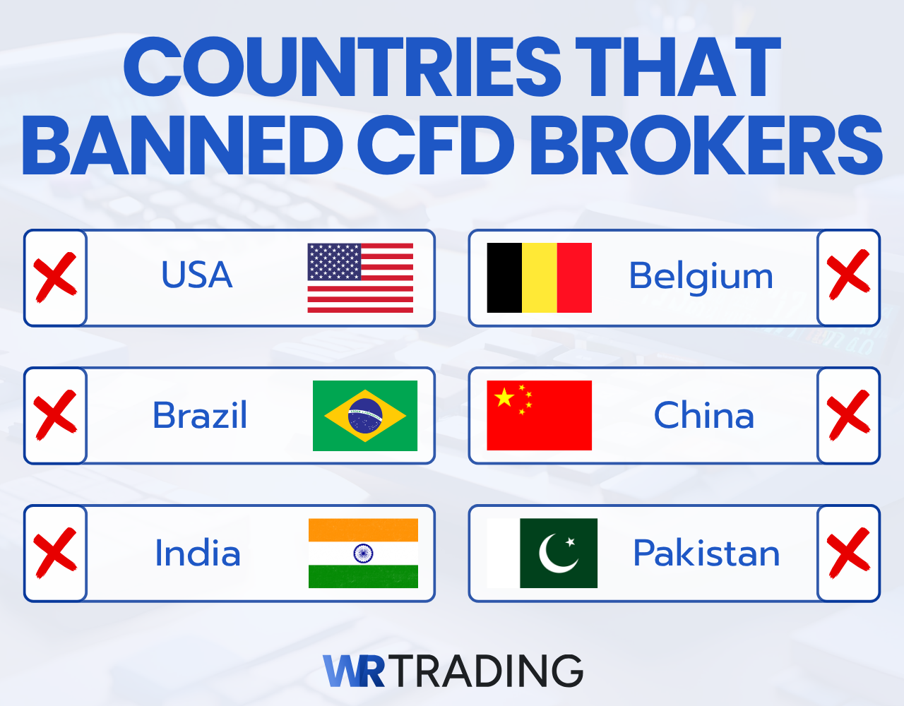 Countries that banned CFD Brokers