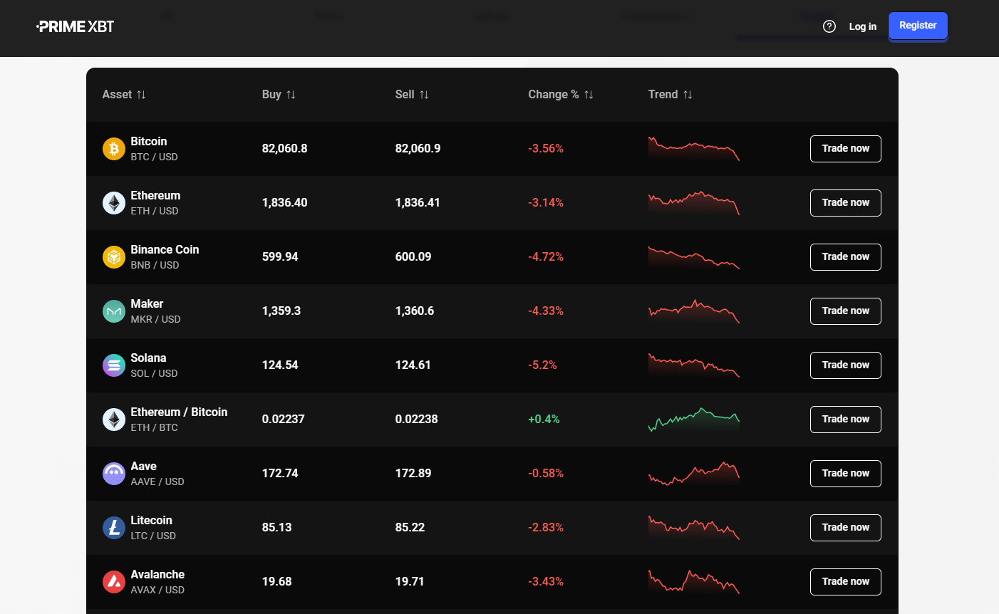 Crypto CFD Trading Prime XBT